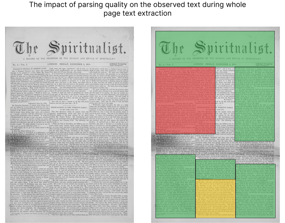 An archival newspaper page on the left; on the right the same page with predicted regions shaded green (correct), red (trespass across regions), and yellow (overlapping predictions), with uncovered gaps missed.